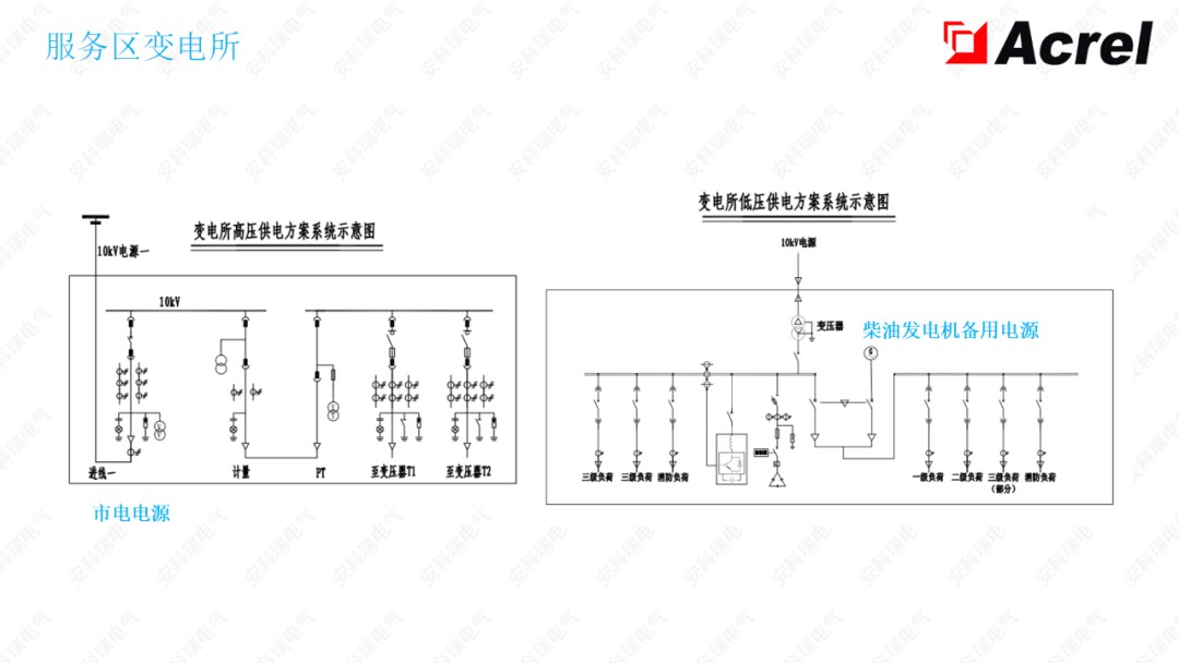 AcrelEMS-HIM高速公路综合能效解决方案 (https://ic.work/) 智能电网 第8张
