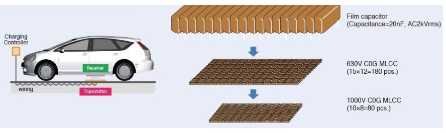 MLCC在电动汽车领域的应用分析 (https://ic.work/) 物联网 第3张