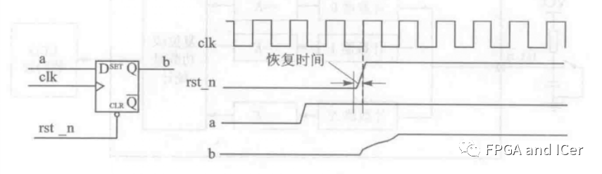 复位信号是什么意思？复位信号的作用？详解Xilinx FPGA复位信号那些事 (https://ic.work/) 可编辑器件 第15张