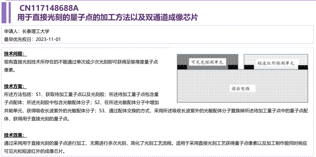 量子点红外探测成像技术：发展现状速览，引领未来科技浪潮。 (https://ic.work/) 传感器 第12张