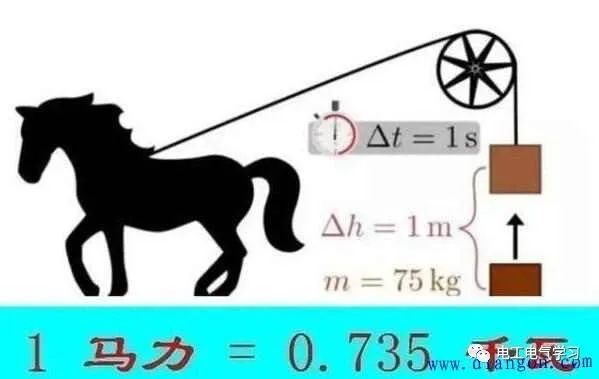 空调匹数对应的功率怎么算的？开一晚上到底需要用多少度电？ (https://ic.work/) 音视频电子 第2张