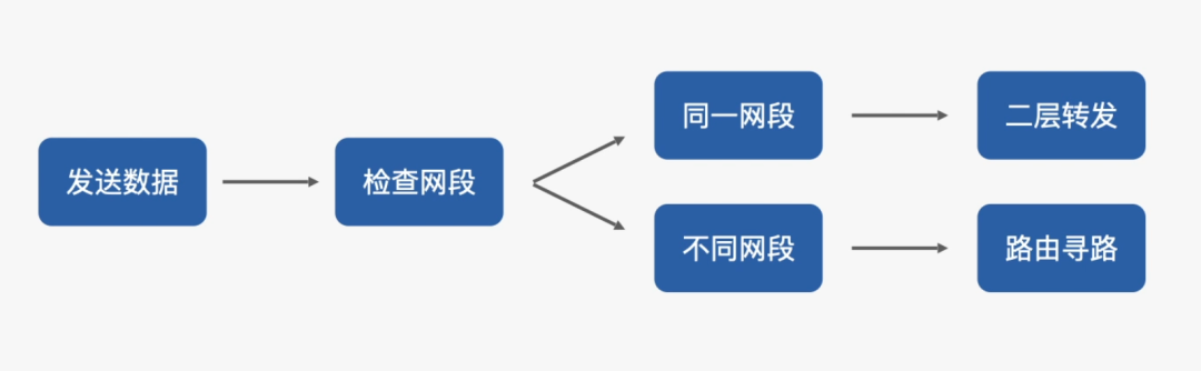 如何选择路由器？路由器是如何工作的？ (https://ic.work/) 移动通信 第3张