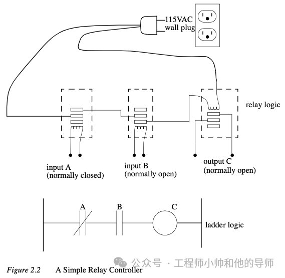 自动化制造系统中的PLC知识概述 (https://ic.work/) 工控技术 第3张