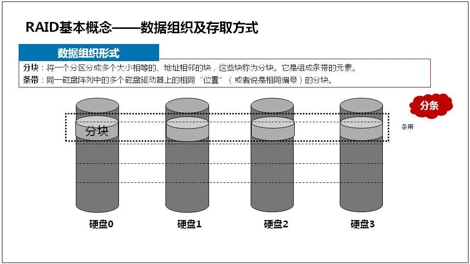 服务器是什么？服务器基础知识全解终极版 (https://ic.work/) 物联网 第49张