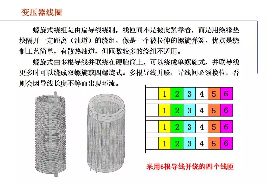 110kV油浸电力变压器组成及应用 (https://ic.work/) 智能电网 第26张