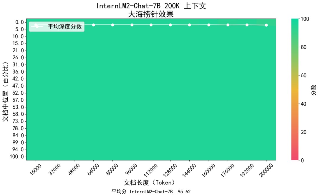 书生・浦语 2.0（InternLM2）大语言模型开源 (https://ic.work/) AI 人工智能 第1张