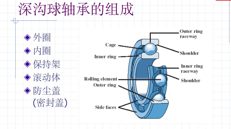 电机中的常用轴承简介 (https://ic.work/) 工控技术 第7张