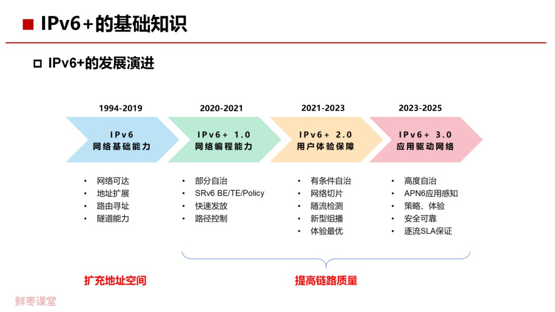 |Pv6的基本概念是什么 IPv6关键技术解析 (https://ic.work/) 移动通信 第35张