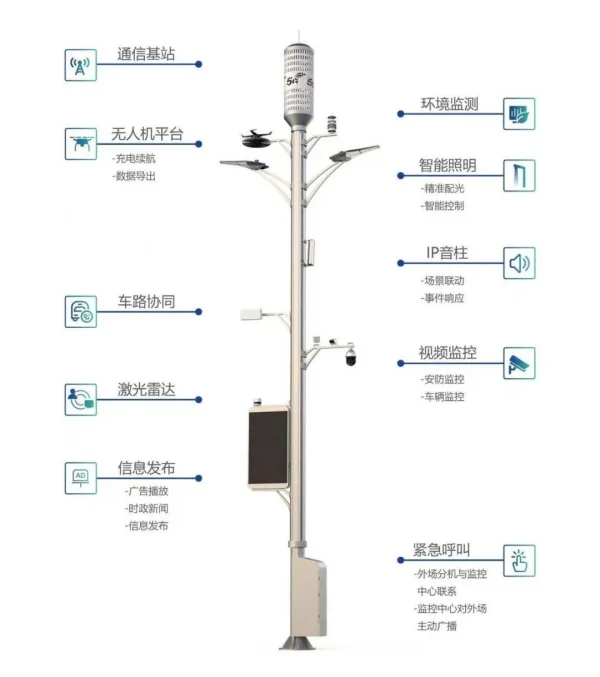 路灯改造升级大潮，LED灯杆屏应用赢得市场更大需求 (https://ic.work/) 推荐 第1张