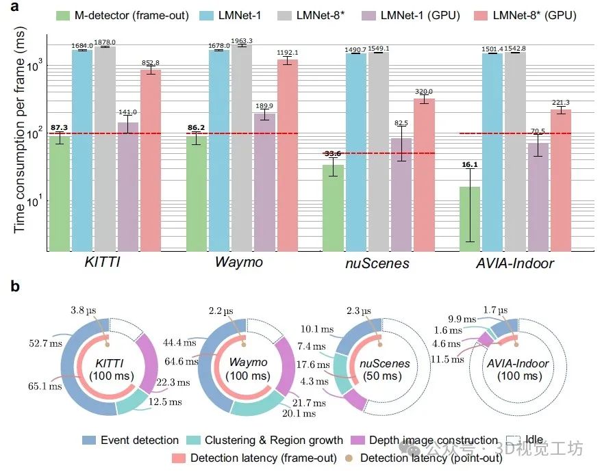 基于LiDAR点流的运动事件检测 (https://ic.work/) 传感器 第7张