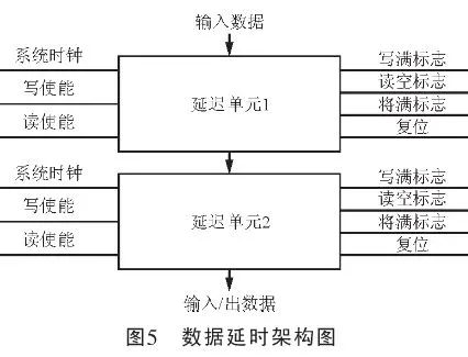 怎么去设计一种基于FPGA的多通道频率检测仪？ (https://ic.work/) 可编辑器件 第5张
