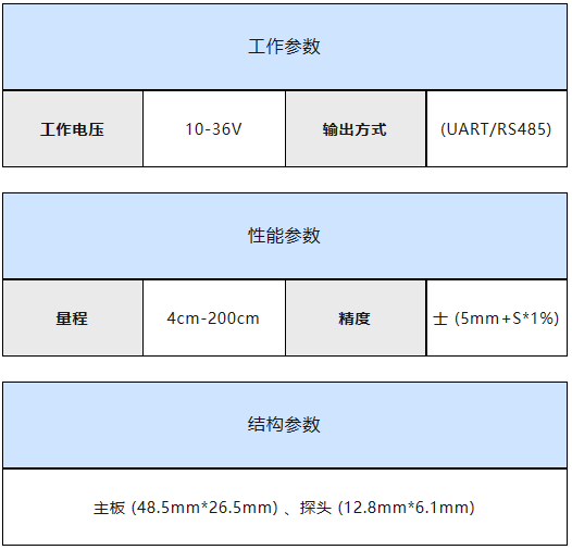 DS1603DA-3U-V2.0超声波液位数据传感器系列简介 (https://ic.work/) 传感器 第3张