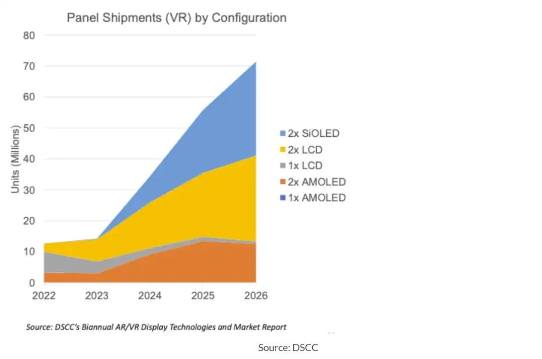 Micro OLED：有望主导VR和AR (https://ic.work/) 虚拟现实 第2张