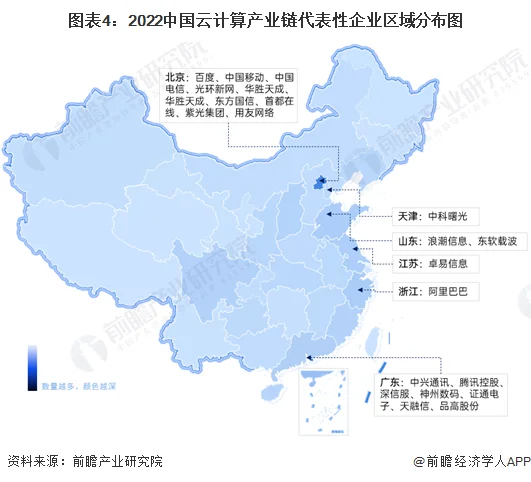 服务器：计算产业链及竞争格局 (https://ic.work/) 推荐 第4张