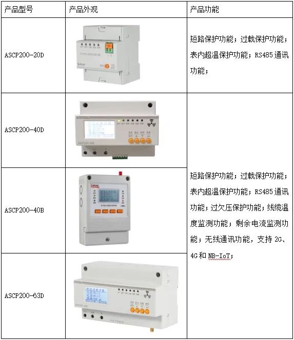 【节能学院】浅谈灭弧式智慧用电在养老机构的应用 (https://ic.work/) 安全设备 第1张