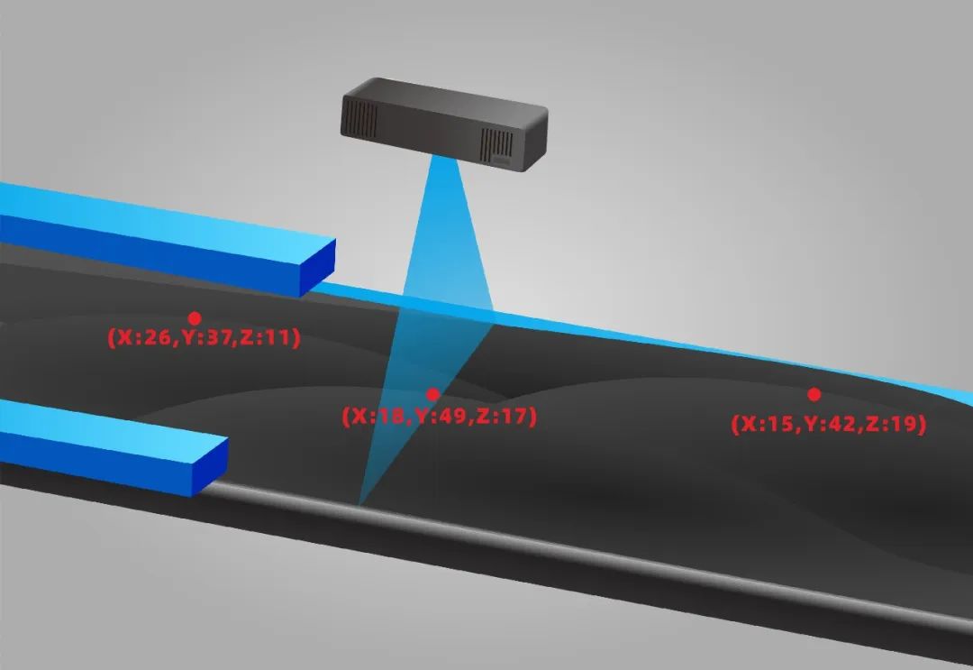 伟景智能发布新一代非接触式煤流传感器 (https://ic.work/) 传感器 第2张