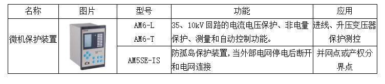 光伏、储能一体化监控及运维解决方案 (https://ic.work/) 电源管理 第17张