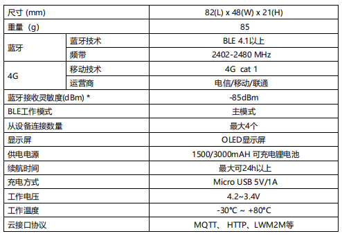 数字医疗新装备——小网关打通医疗信息大动脉 (https://ic.work/) 医疗电子 第2张