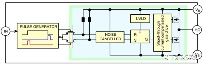 MOSFET和IGBT设计高性能自举式栅极驱动电路设计指南 (https://ic.work/) 电源管理 第1张