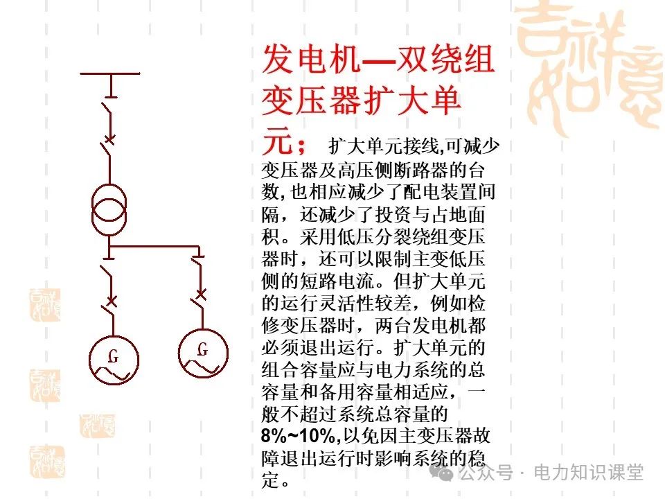 变电一次接线图：变电站主接线和站用电接线运行 (https://ic.work/) 智能电网 第57张