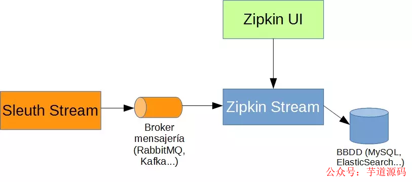 主流微服务全链路监控系统实战案例解析 (https://ic.work/) 安全设备 第8张