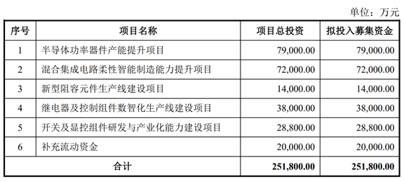 振华科技将建6英寸硅基/碳化硅基功率器件制造线 (https://ic.work/) 推荐 第1张