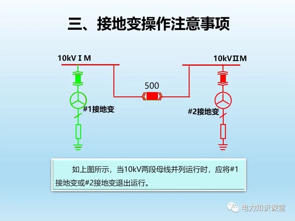 阐述各类型接地变的操作注意事项 (https://ic.work/) 智能电网 第25张
