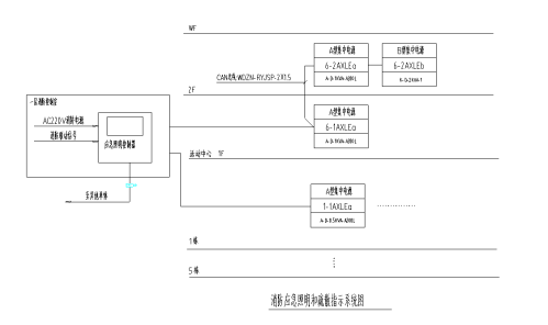 【节能学院】消防应急照明和疏散指示系统在某康养中心项目的应用 (https://ic.work/) 安全设备 第5张