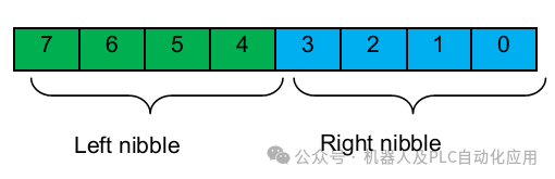 西门子博途：SCL中FB模块的结构 (https://ic.work/) 工控技术 第27张