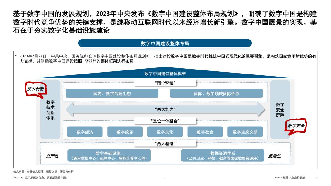 2024 AI智算产业趋势报告 (https://ic.work/) AI 人工智能 第4张