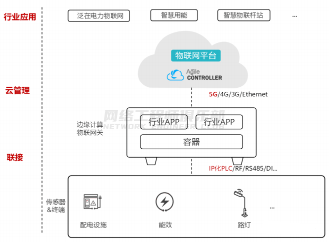 为什么需要Docker容器？Docker容器和VM有什么区别？ (https://ic.work/) 物联网 第5张