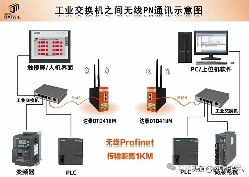 PLC控制系统核心电气元件精要解析，吸引用户快速掌握关键技术。 (https://ic.work/) 触控感测 第63张