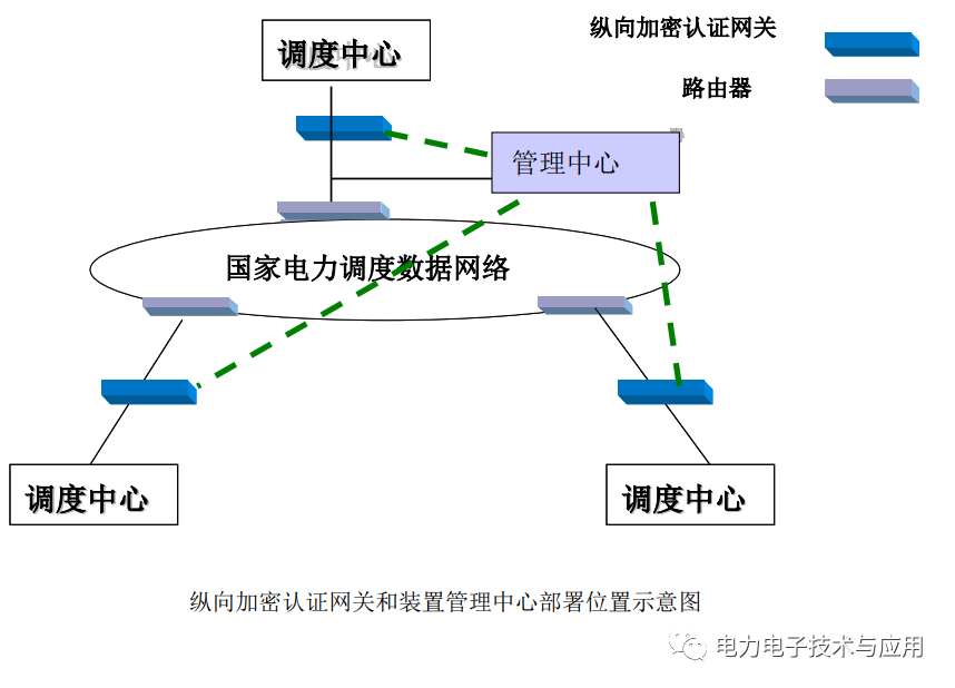 电力专用纵向加密认证网关工作原理 (https://ic.work/) 智能电网 第1张