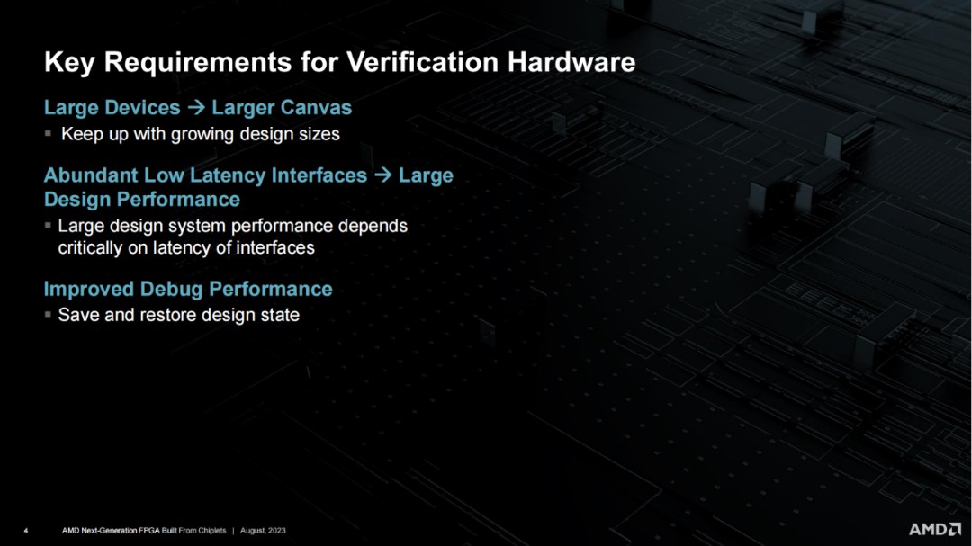 AMD下一代FPGA Chiplet关键技术分析 (https://ic.work/) 可编辑器件 第3张