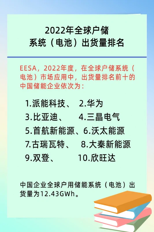 瑞浦兰钧320Ah大容量电芯“出战”大储市场 (https://ic.work/) 推荐 第8张