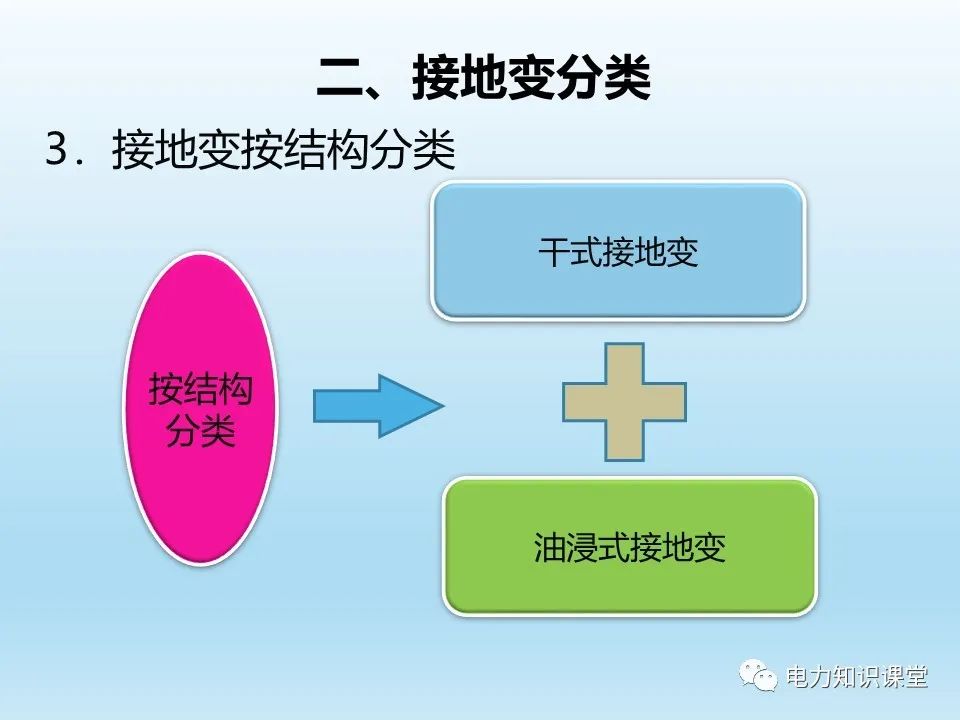 阐述各类型接地变的操作注意事项 (https://ic.work/) 智能电网 第12张
