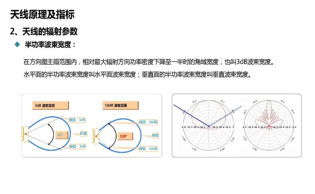 深度探讨5G天馈系统架构原理及指标 (https://ic.work/) 移动通信 第8张