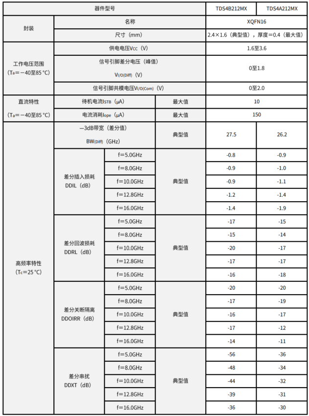 东芝发布全新多路复用器/解复用器开关，引领技术新潮流。 (https://ic.work/) 推荐 第1张