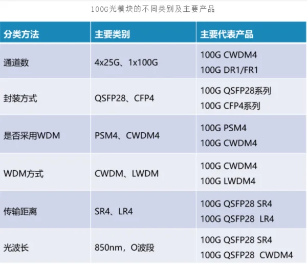 FR场景下的4x200G技术分析 (https://ic.work/) 推荐 第1张