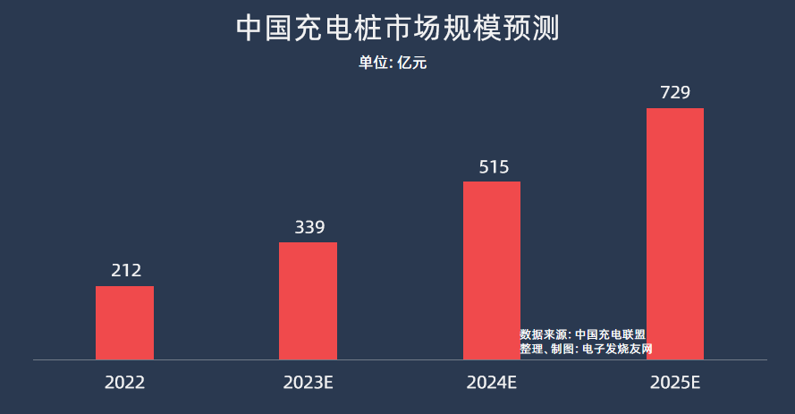 核芯观察：充电桩产业链全解析，一探究竟！速览上下游机遇。 (https://ic.work/) 电源管理 第2张