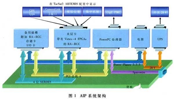 太空级FPGA构建高灵活可扩展架构，引领未来科技新潮流。 (https://ic.work/) 可编辑器件 第1张