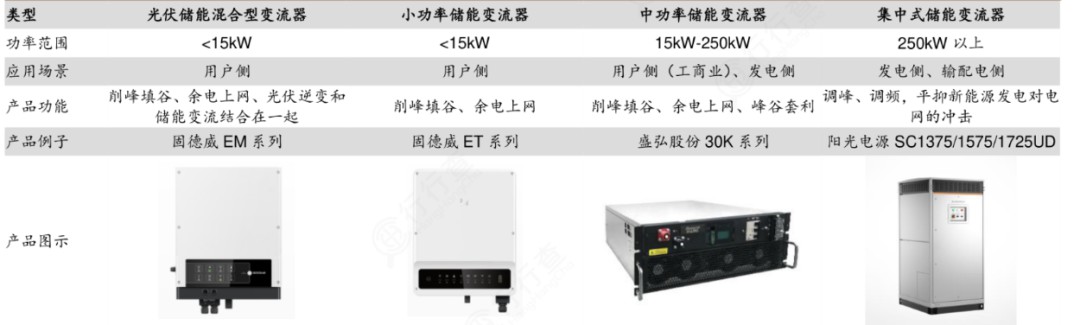 储能与光伏逆变器异同解析，一文读懂，助你轻松选择！ (https://ic.work/) 智能电网 第2张