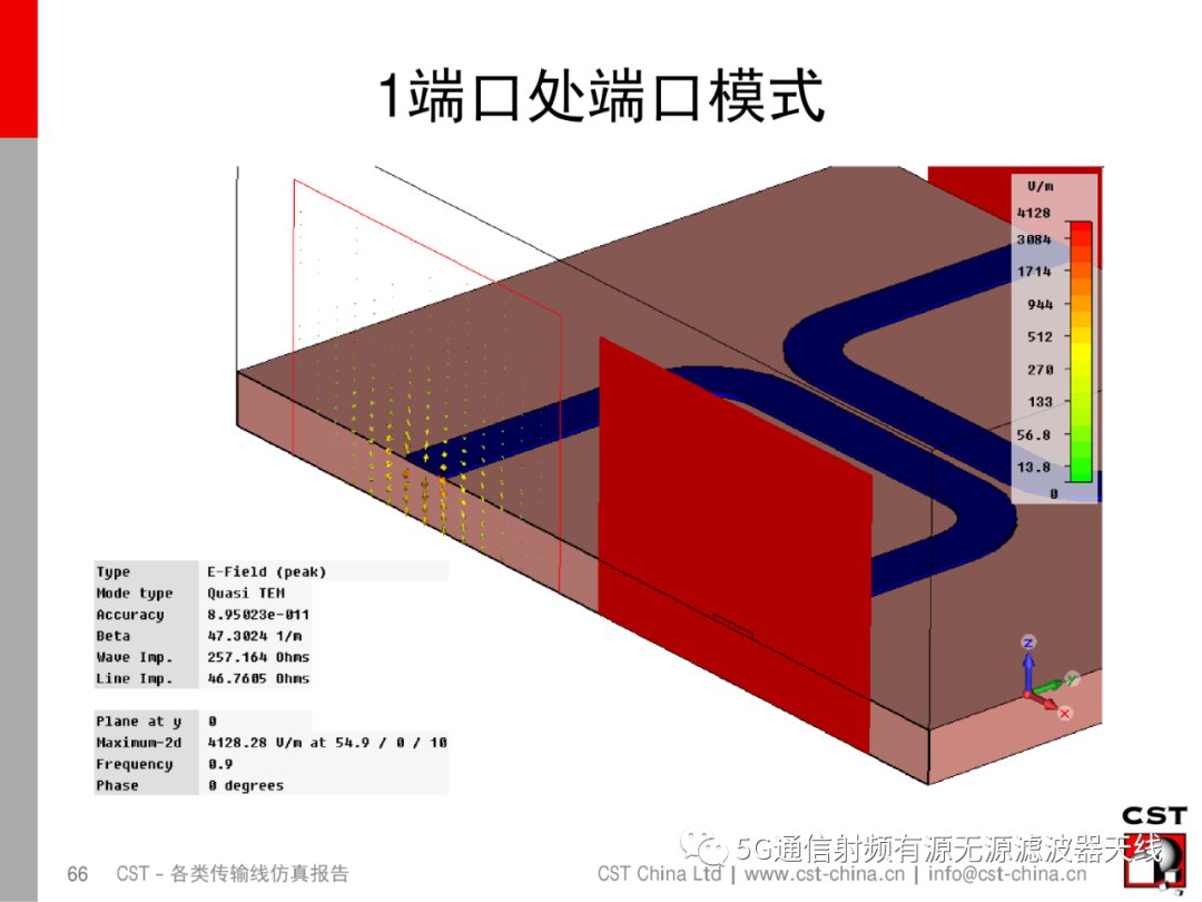 CST-各类传输线仿真报告 (https://ic.work/) 移动通信 第57张