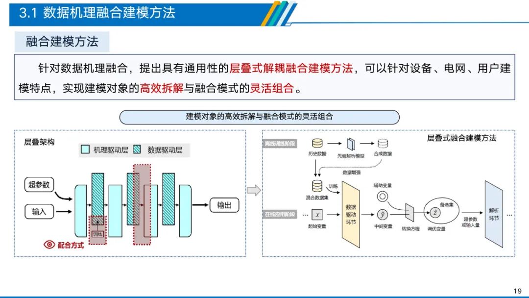 深度解析电力物联网智能应用技术 (https://ic.work/) 物联网 第14张