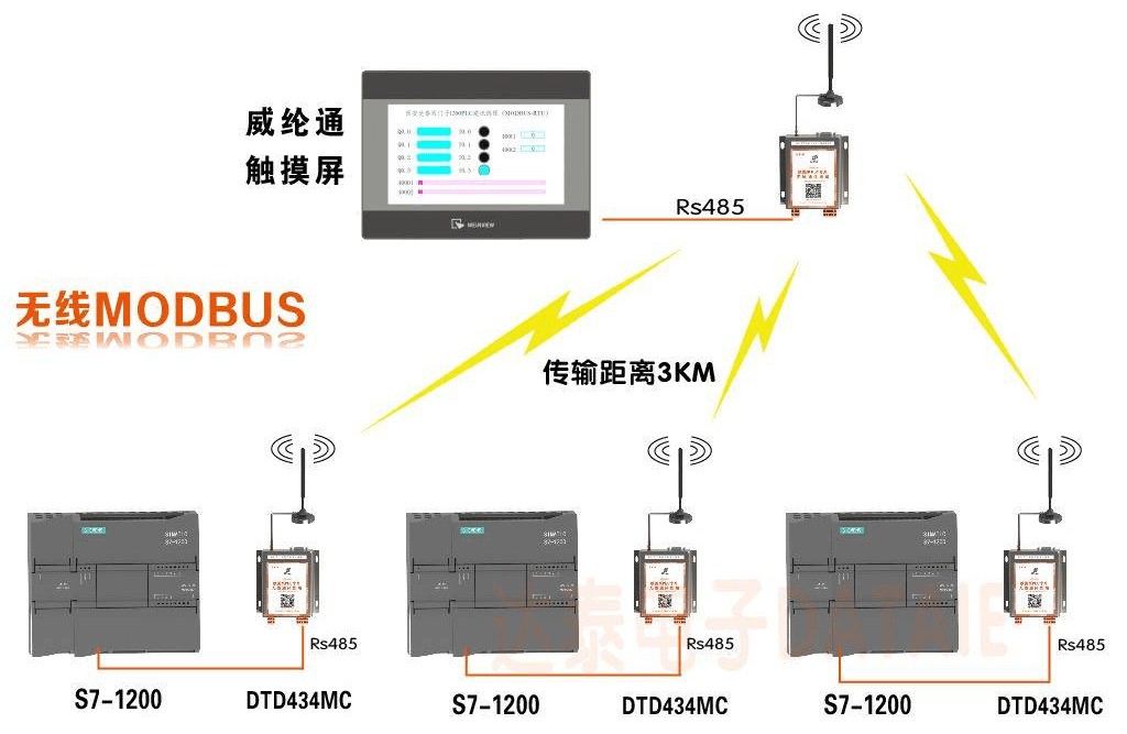 一篇文章全面解析Modbus协议中的消息帧 (https://ic.work/) 物联网 第5张