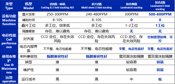 宁德时代电芯制造：工艺精髓揭秘，一探究竟！ (https://ic.work/) 电源管理 第23张