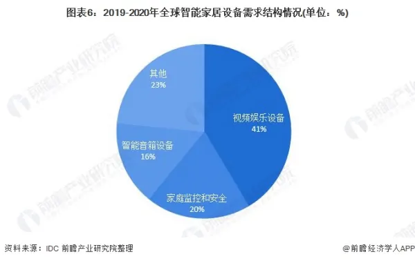 “悦己”消费崛起，智能家居如何拥抱“她经济”？ (https://ic.work/) 推荐 第6张