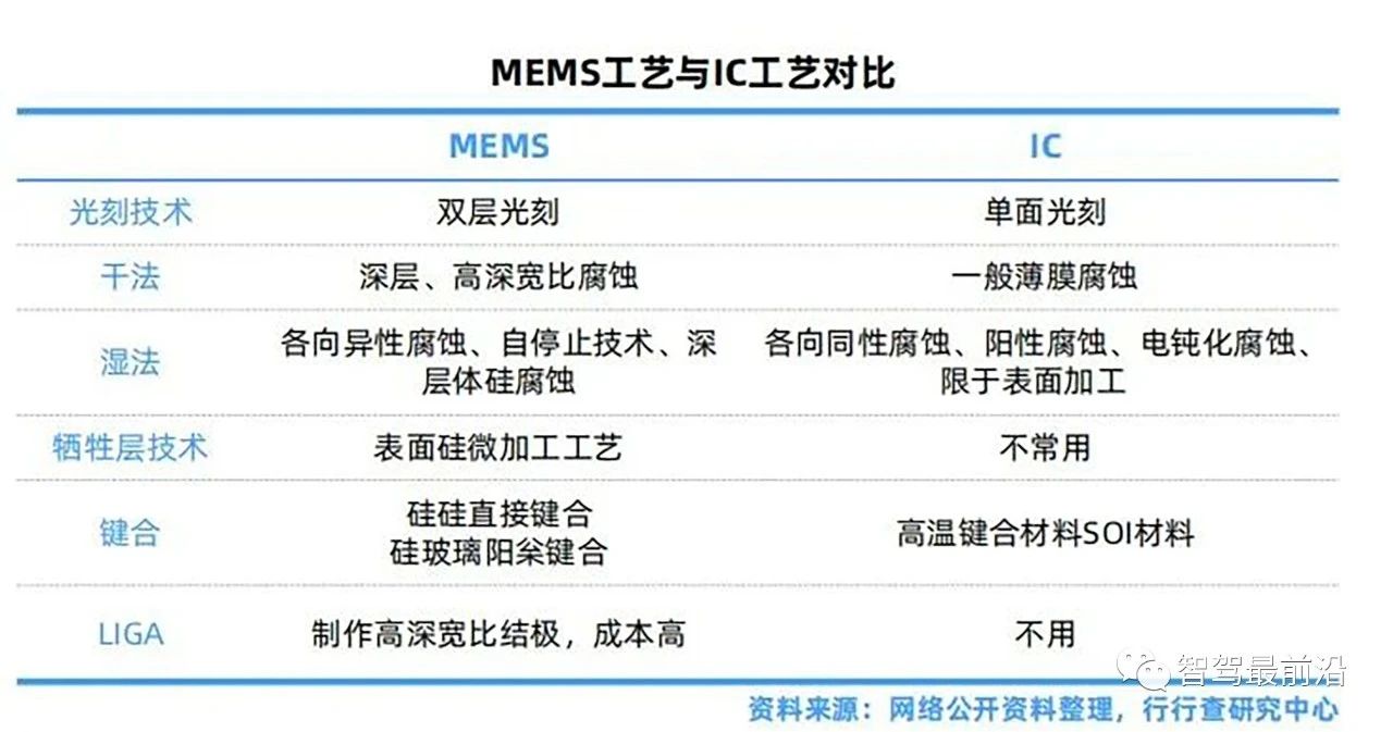 一辆汽车大概会用到哪些传感器？ (https://ic.work/) 传感器 第15张