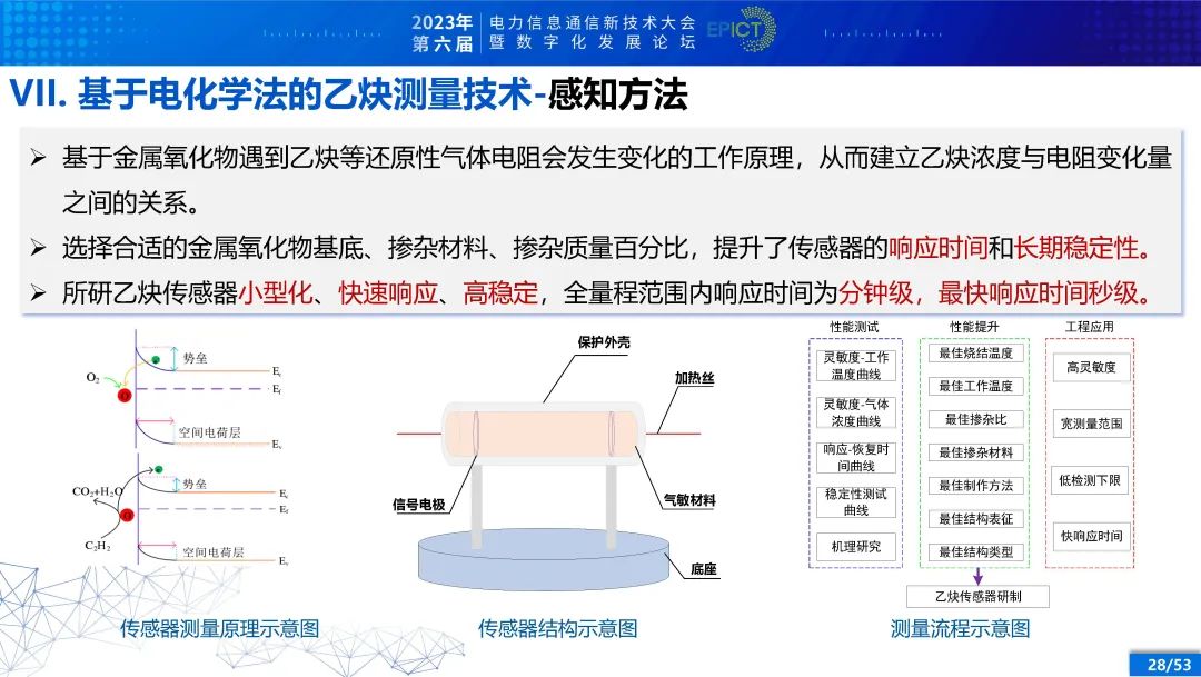 电力变压器健康状态多参量感知与智能评估 (https://ic.work/) 智能电网 第23张