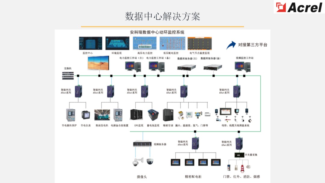 【解决方案】数据中心能效管理解决方案 (https://ic.work/) 智能电网 第6张